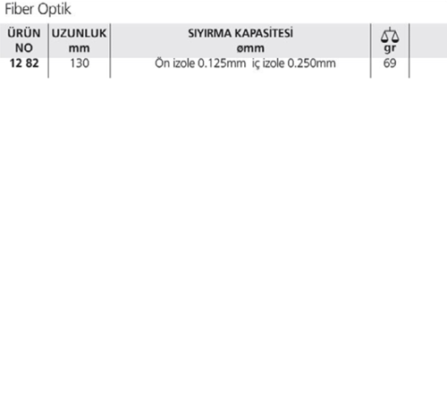 12 KABLO SIYIRICI