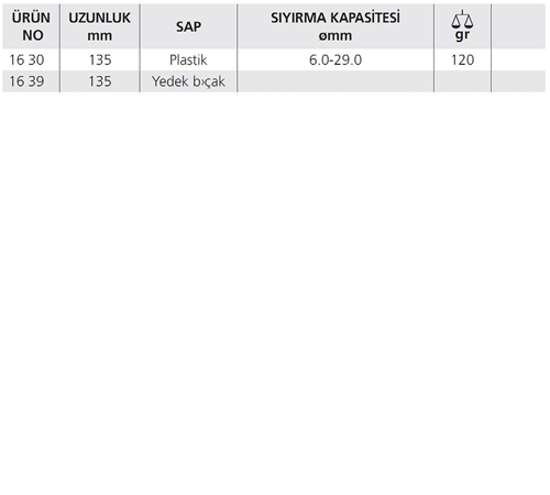 16 KABLO SIYIRMA ALETİ