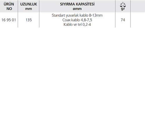16 KABLO SIYIRMA ALETİ